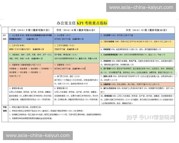绩效指标量化制播团队贡献，激励内容创新