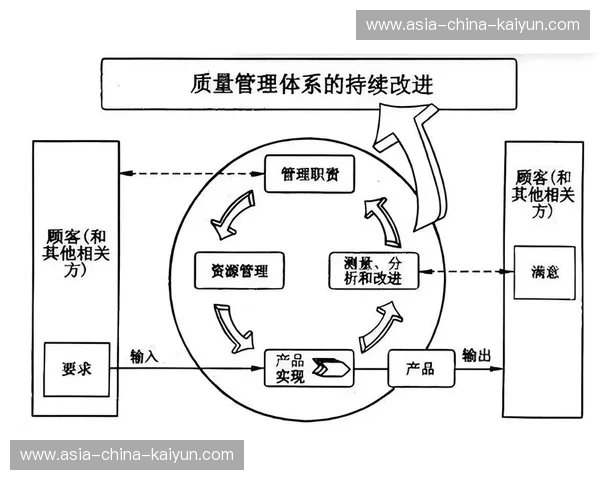 标准化流程覆盖从采集到分发，制播质量管控体系趋完善