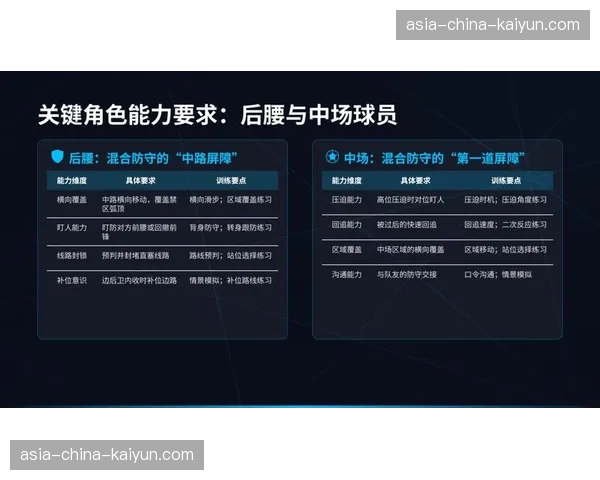 现代足球防守体系需要身体对抗与技术能力结合